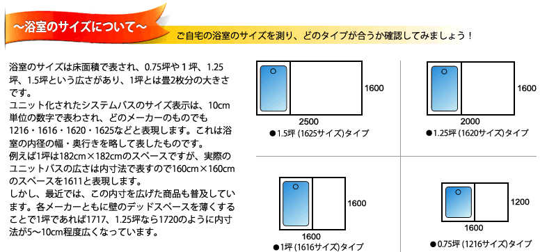 浴室のサイズについて